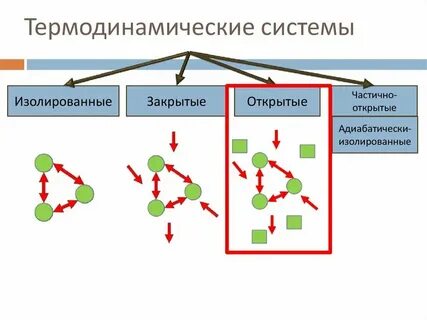 Изолированная закрытая система