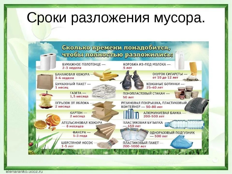 Сколько разлагается жвачка