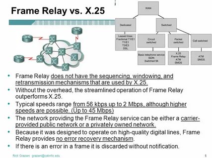 Error network protocol