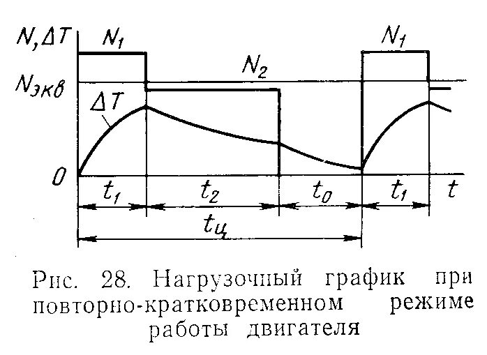 S1 режим работы электродвигателя. График кратковременного режима двигателя. Режим s1 электродвигателя график. Кратковременная работа двигателя. Коэффициент тепловой перегрузки электродвигателя.