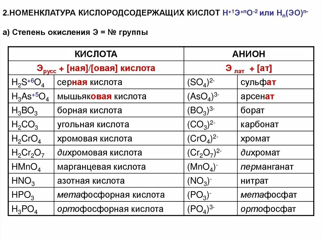 Кислородсодержащие кислоты таблица. Степени окисления неорганических веществ. Классы неорганических соединений Кислородсодержащие. Номенклатура 2cl2.