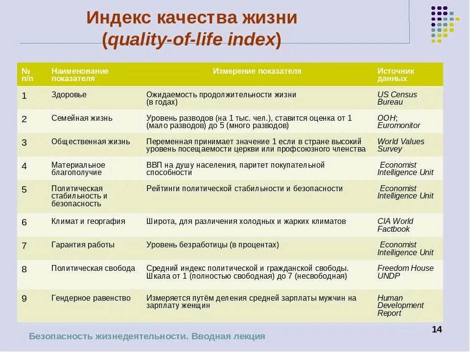 Категория качество жизни. Индекс качества жизни. Индекс качества жизни населения. Индекс качества уровня жизни. Индекс качества жизни формула.