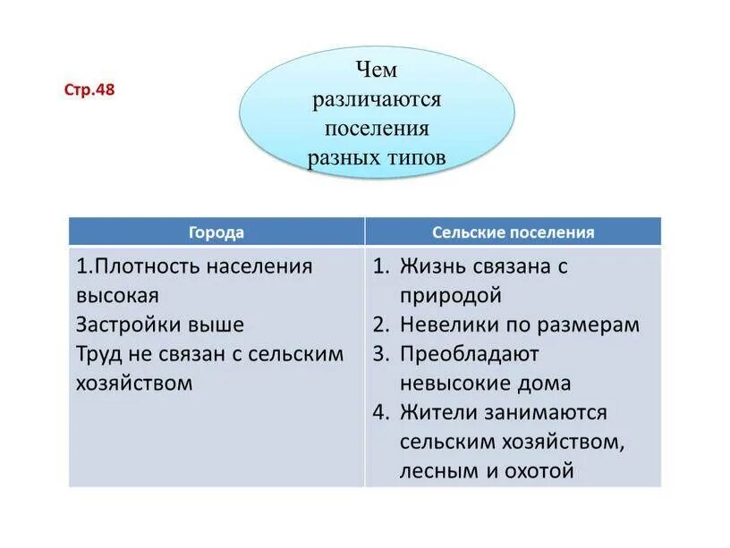 Отличие г