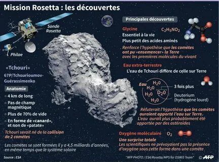 Elements by rosetta