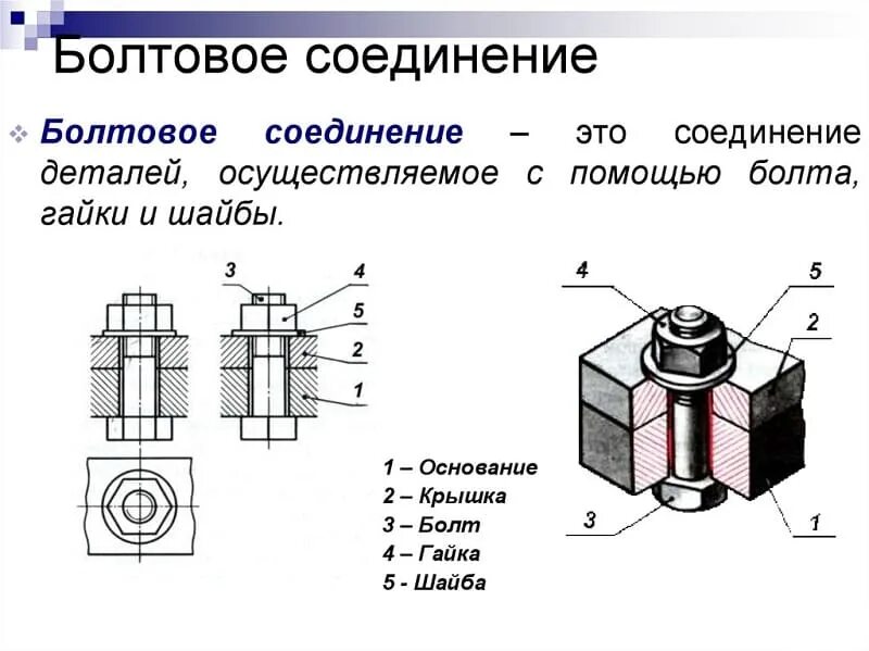 Изделие состоящие из нескольких деталей