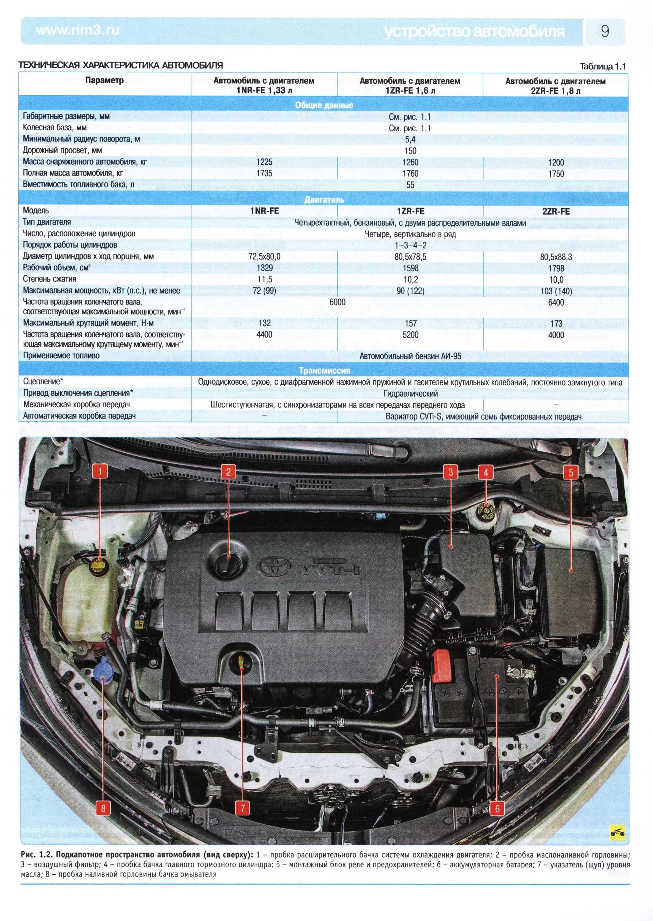 Вес Тойота Королла 150. Toyota Corolla 150 масса. Подкапотное пространство Тойота Королла е150. Toyota Corolla 2008 масса.