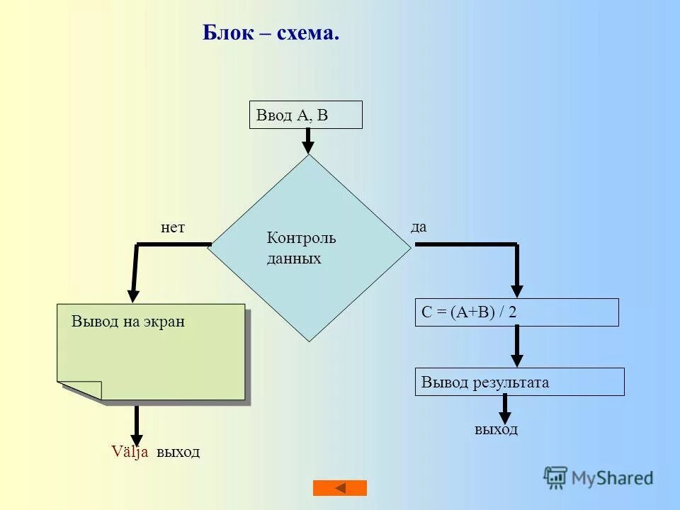 Блок схема дано. Блок схема ввод данных. блок схема ввод вывод. блок-схема алгоритма вывод результата. блок схема с двумя выводами.