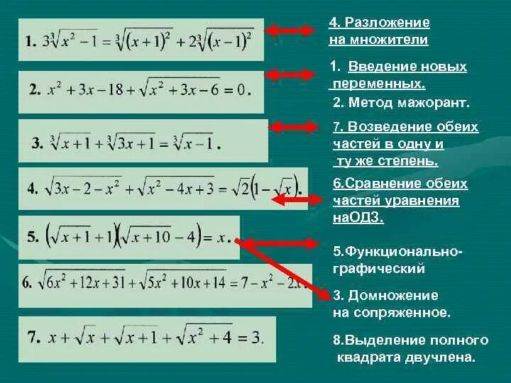 Разложение уравнения на множители. Разложить на множители со степенями. Разложение степеней. Разложение на множители 4 степени.