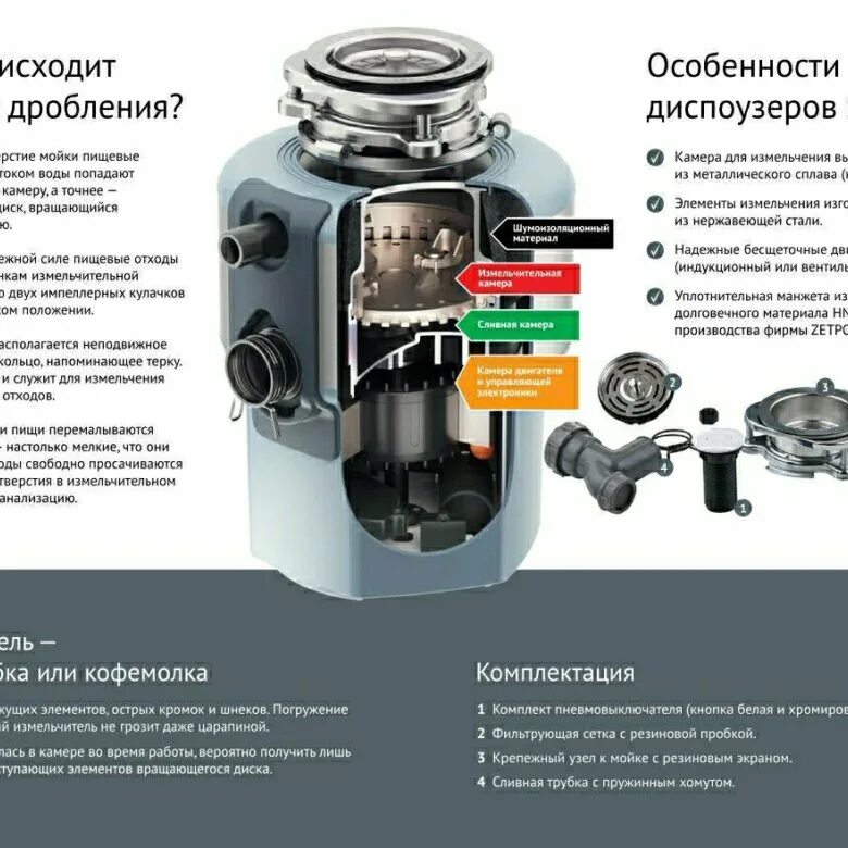 Камера пищевых отходов. Измельчитель пищевых отходов Premium 400 инструкция. Измельчитель отходов для раковины статус пищевых. Измельчитель пищевых отходов in-Sink-Erator model 75 комплектация. Схема измельчитель пищевых отходов status Premium 100.