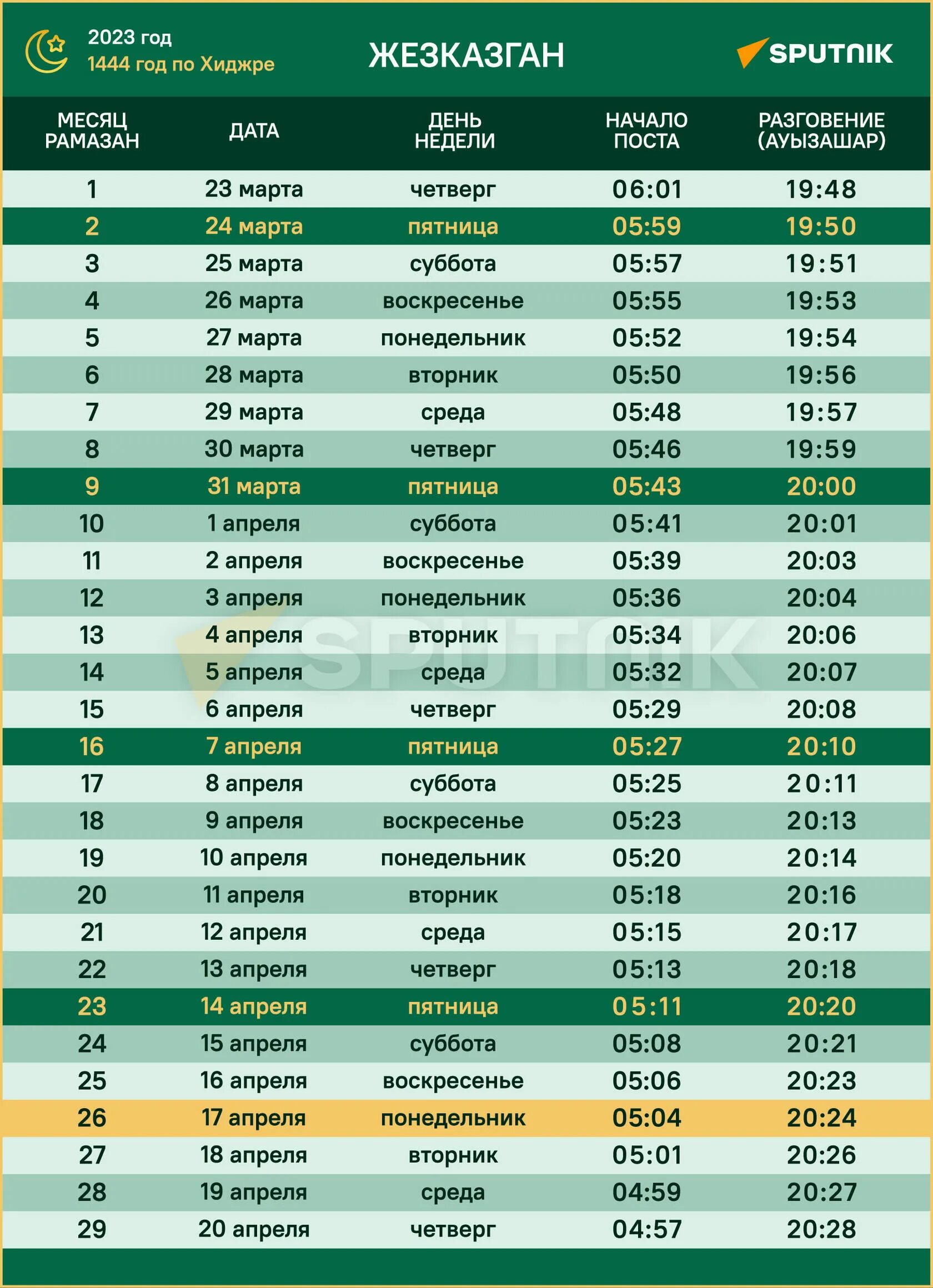 Расписание Рамадана 2023. Месяц Рамадан в 2023 году. График Рамазан 2023. Ораза в 2023 году в Казахстане. Какого числа в этом году начинается рамадан