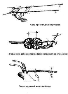 Чем отличаются плуги