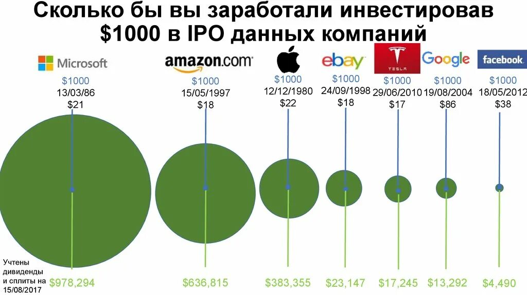 8 в россия сколько будет. Сколько зарабатывает инвестор. Сколько зарабатывает инвестор в месяц. Сколько зарабатывает инвестор в России. Сколько зарабатывают инвесторы в месяц в России.