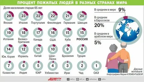 8 процентов людей это сколько
