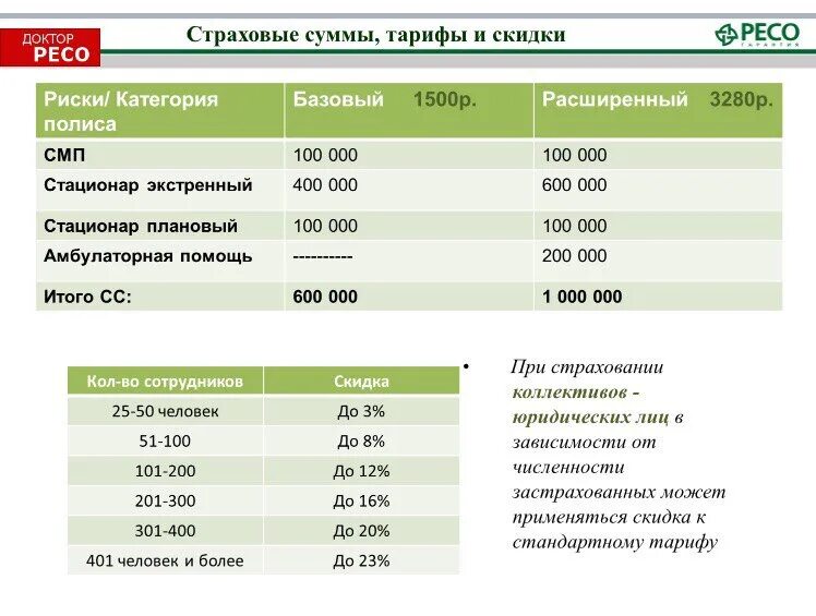 Доктор ресо в ДТП ресо. Полис активная защита ресо. Доктор ресо СМП.