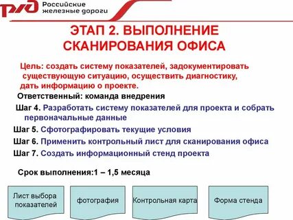 Цель использования офиса