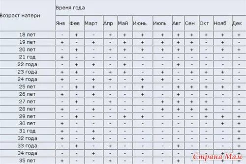 Как определить сердцебиение ребенка. Определение пола плода по ЧСС. Определение пола ребенка по пульсу. По сердцебиению определить пол ребенка. Пол по сердцебиению плода.