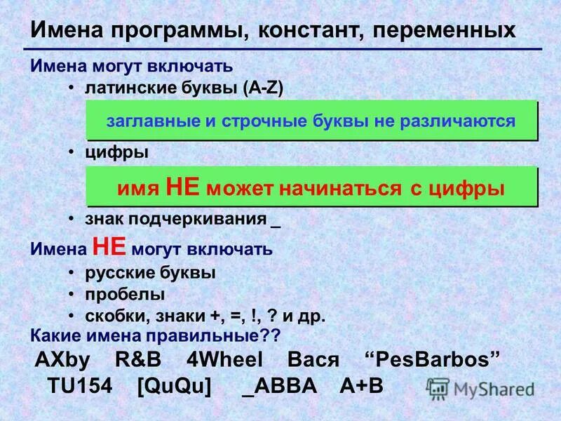 Верное имя программы. Имена переменных могут включать. имена переменных не могут включать русские буквы. правильные имена переменных. имя пользователя может включать латинские буквы.