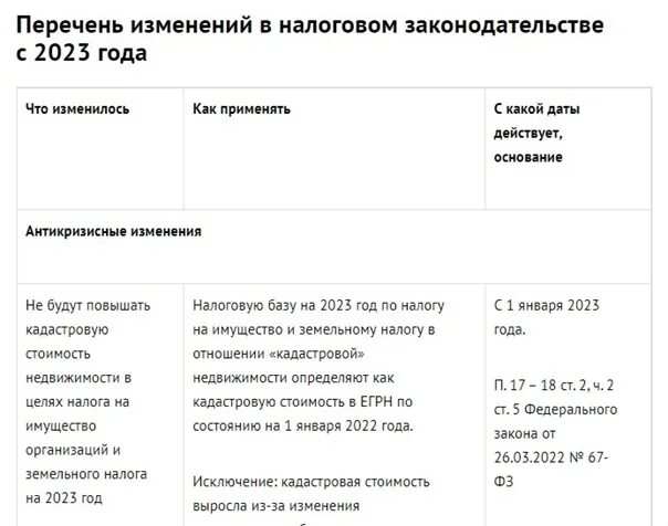 Закон no 389 фз от 31.07 2023. Изменения в налоговом законодательстве с 2023 года. Изменения в налоговом законодательстве. Изменение налогообложения. Страховые взносы в 2023 году изменения.