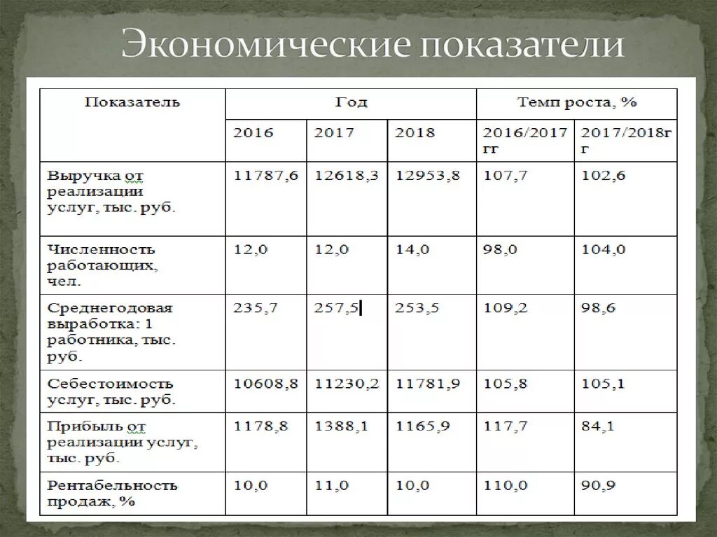 Направление экономических показателей