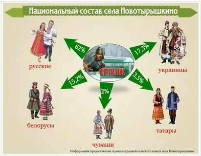 Социальной группе сибиряков