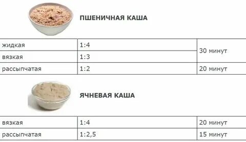 Овсяные хлопья пропорции варки. Какие пропорции ячневой каши. Ячка с тыквой. Шпаргалка по кашам. Какие пропорции ячневой каши.