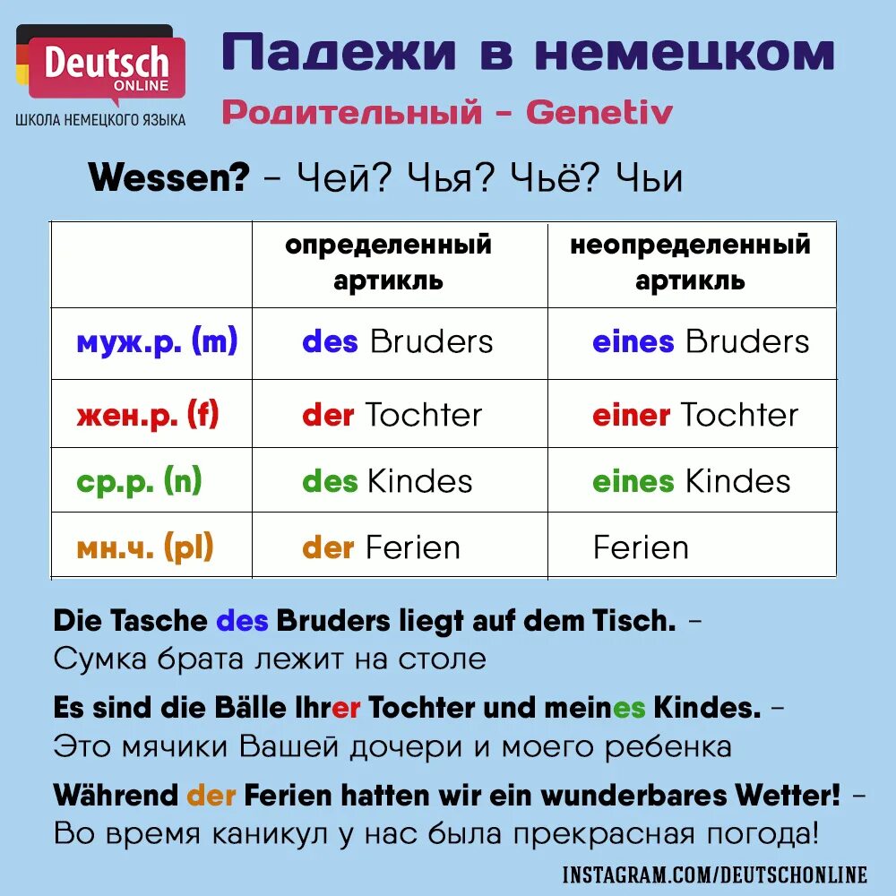 Артикли по падежам. Винительный падеж в немецком языке. Akkusativ в немецком артикли. Родительный падеж в немецком языке таблица. Вопросы винительного падежа в немецком языке.