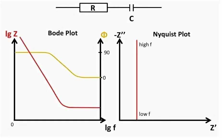 Fill in plot private. Bode Plot. Impedance Spectroscopy Nyquist Bode. Индекс Bode. Find transfer function from Nyquist Plot.