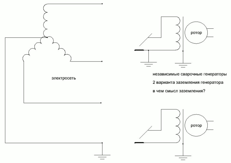 Схема заземления бензинового генератора. Заземление генератора. Заземление генератора. Заземление дизель генератора схема. Заземление нейтрали дизель-генератора.