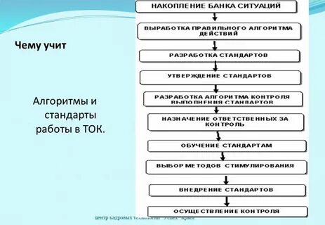 Схема разработки стандарта