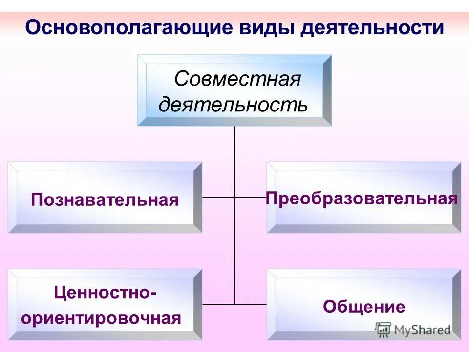 Фото ЦЕННОСТНО ОРИЕНТИРОВОЧНАЯ ДЕЯТЕЛЬНОСТЬ ЭТО