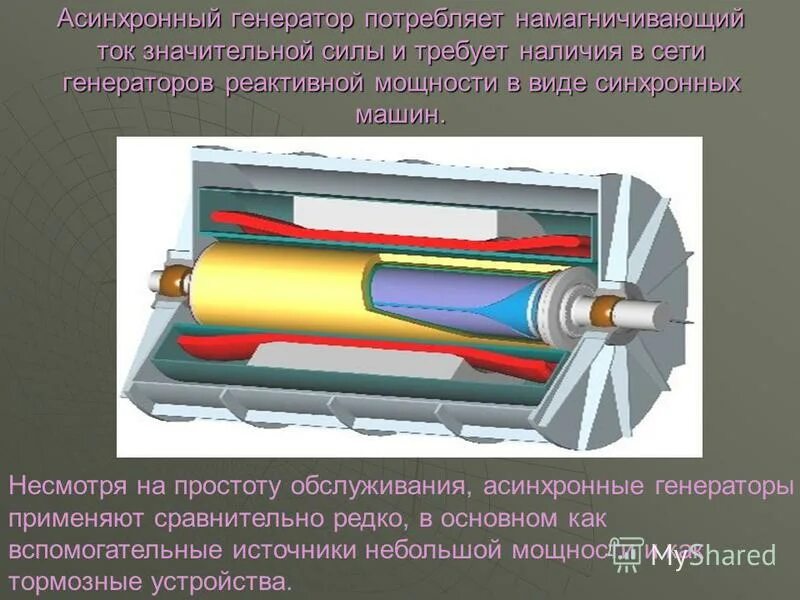 Синхронная машина переменного тока схема. Асинхронные и синхронные двигатели и генераторы. Асинхронный генератор принцип. Вращение ротора асинхронного двигателя. Генераторы переменного тока (синхронные генераторы).
