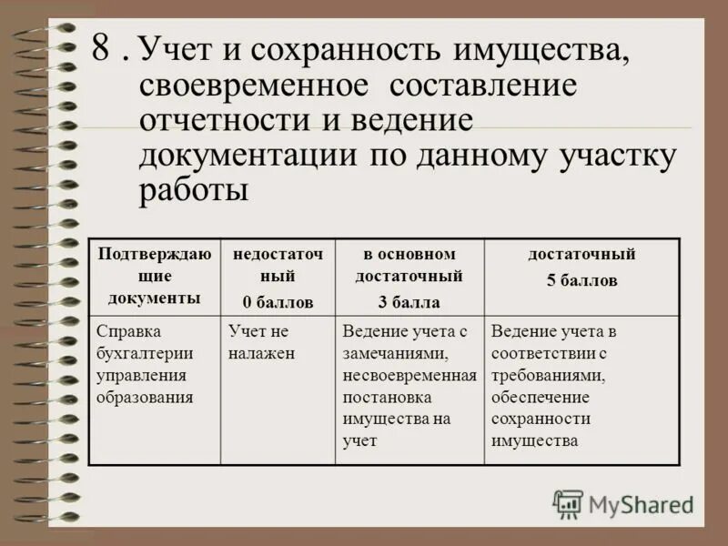 Документации инвентаризации на предприятии отходов. Статический комплайенс помогает оценить эффективность. Организация электронного документооборота в таможенных органах. Наличие и качество ведения документации. Икт в доу ведение документации.