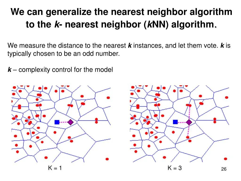KNN алгоритм. KNN машинное обучение. Метод KNN. Nearest Neighbor algorithm.