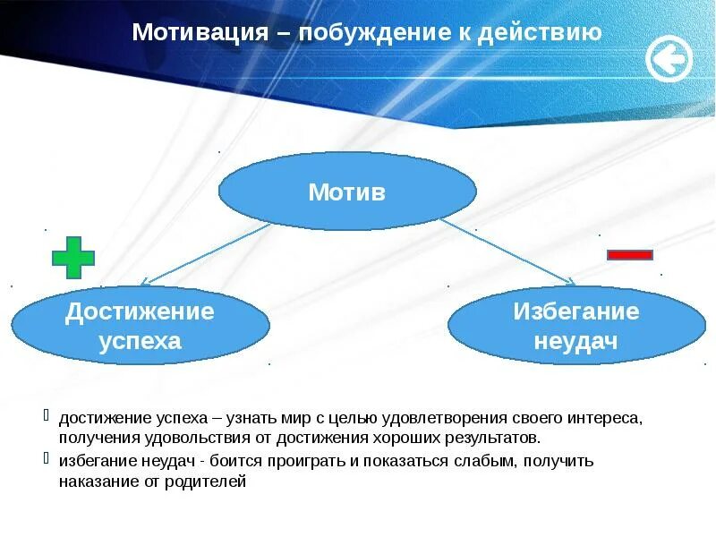 Какую роль в деятельности играет цель