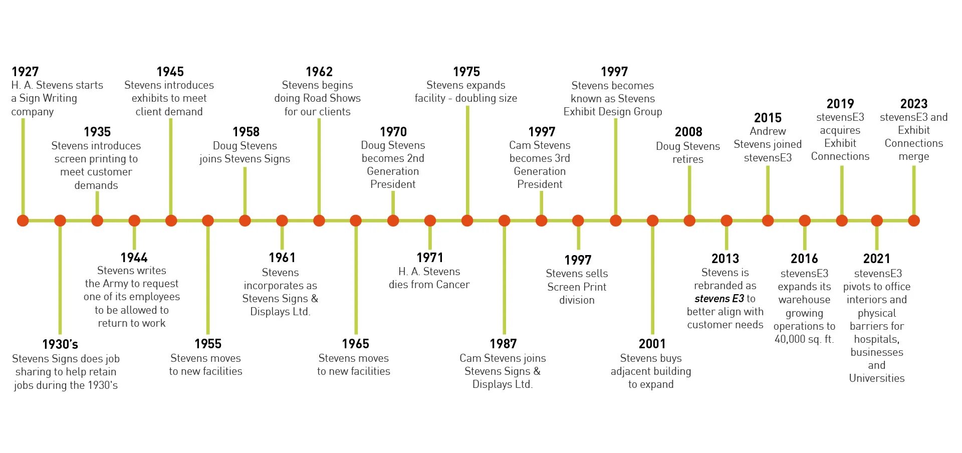 For most of our history. Timeline history. history events timeline. russian history timeline. timeline of world history.