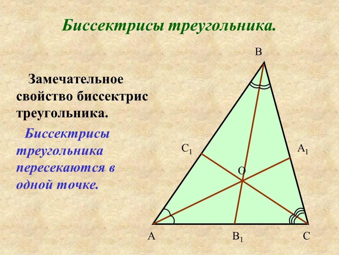 Ое биссектриса. Биссектриса треугольника чертеж. Бисекьриса треугольник. Биссектриса остроугольника. Биссектриса острого треугольника.