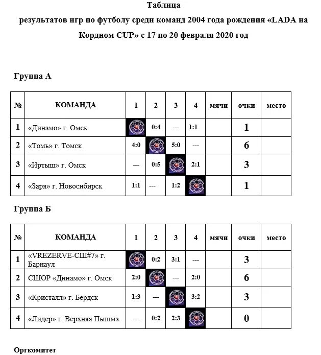 Группа команд в чемпионате 4 буквы. Таблица результатов соревнований по футболу. Турнирная таблица по футболу на 4 команды. Турнирная таблица по мини футболу образец. Турнирная сетка на 4 команды по волейболу.