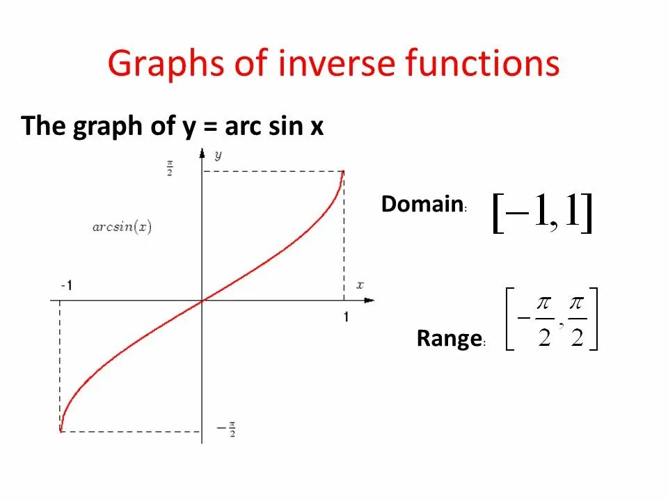 Inverse function. Inverse function graph. Функция inverse. Inverse function. What is inverse function.