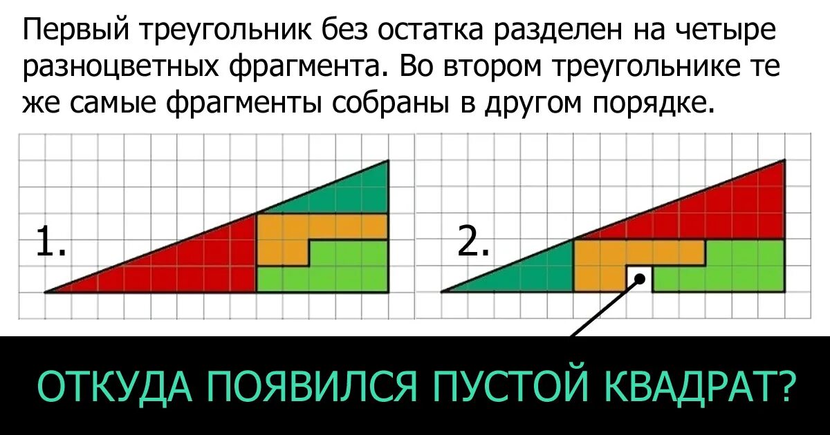 Задача разрезать треугольник. Откуда взялась пустая клетка. головоломка лишний квадрат. головоломка с треугольником пустая клетка. загадка про треугольник.