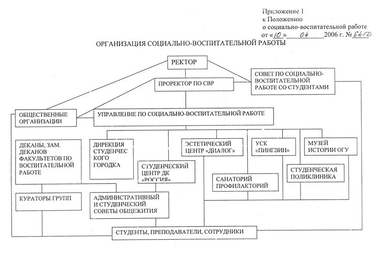 управление воспитательной работы. управление социальной и воспитательной работы. управление социальной и воспитательной работы. управление социальной и воспитательной работы. схема воспитательной системы образовательной организации.