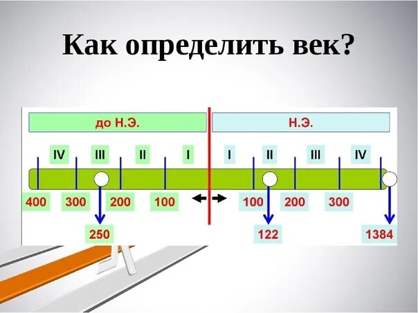 Большая москва какой век. Как определить век. Века и года таблица. Как понимать века по годам. Как понять век по году.