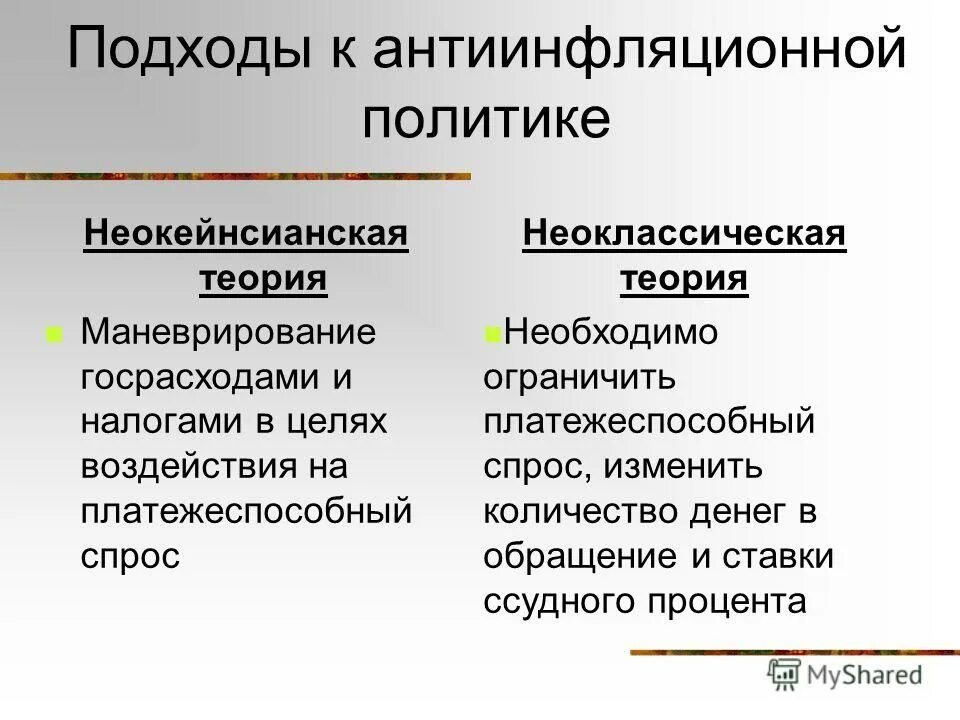 подходы к политике