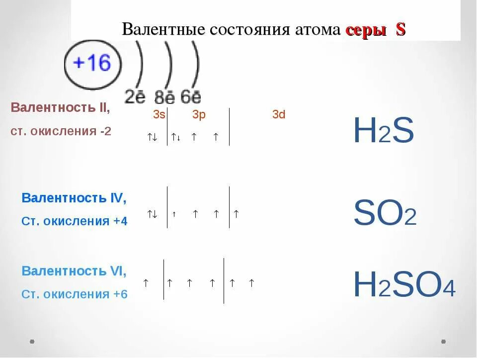 Определите степень окисления серы h2s. Валентные состояния серы. Валентность и степень окисления серы. Валентность и степень окисления. Степени окисления серы в соединениях.