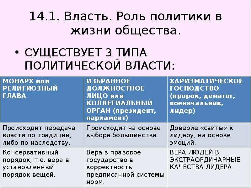 Какую роль политики в жизни общества. Роль политики в жизни общества. Власть роль политики в жизни общества. Роль политики в жизни общества кратко. Роль политики в политической власти.