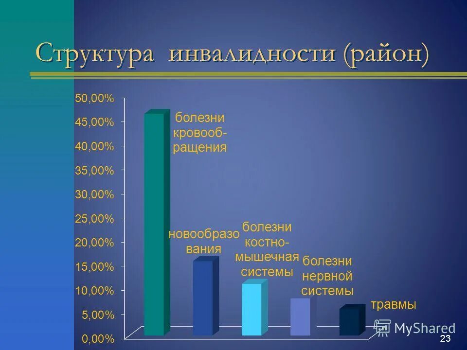 структура инвалидности. итоги работы здравоохранения. итоги работы здравоохранения. коэффициент совместительства врачей. березинская црб официальный сайт.