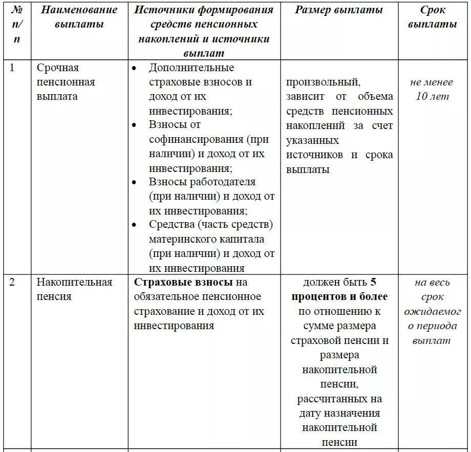 Пенсионная компенсационная выплата. Таблица пенсии и пособия. Компенсационные выплаты это пенсии и пособия. Виды пенсионных выплат таблица. Компенсации и компенсационные выплаты отличия таблица.