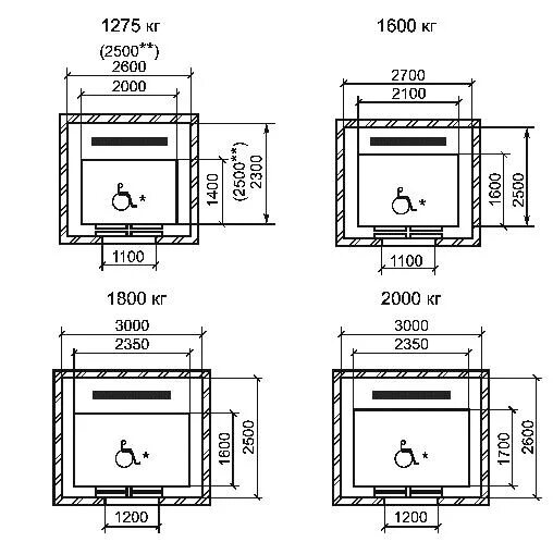 Максимальные размеры лифта. Габариты Шахты лифта 1000 кг. Габариты стандартного грузового лифта. Лифт Размеры Шахты и кабины. Габариты кабины лифта для МГН.
