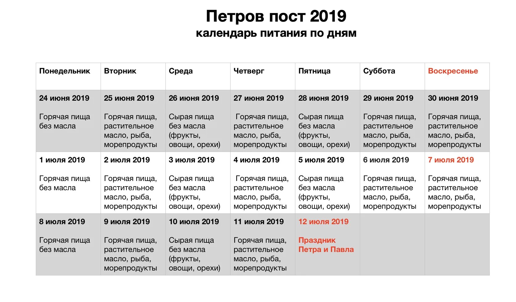 Рацион питания в великий пост. Питание в Петровский пост 2021 году по дням. Петровский пост в 2022 году питание по дням.