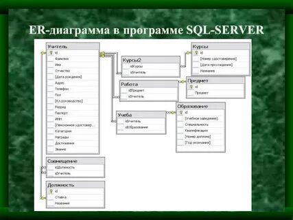 Диаграмма sql