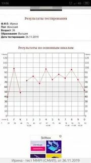 Тест цпд ответы на вопросы